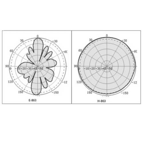 8dbiRAKantenna 1