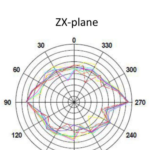 ALFAARS 25 57A pattern6