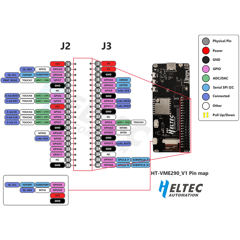 HT VME290 Pin map