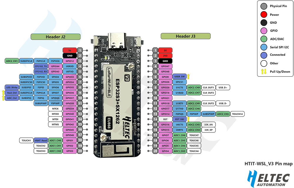 HTIT WSL V3