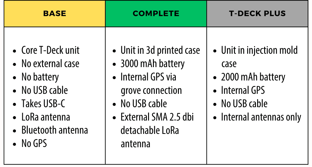 T Deck Compare