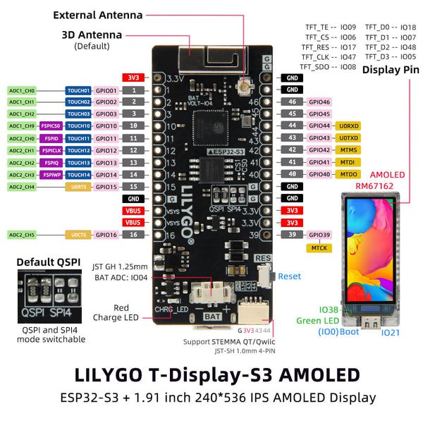 T Display S3 AMOLED