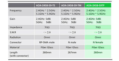 aoa 2458 59 tf specs large